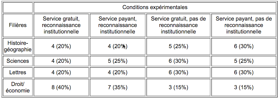 Volume10_1-2_Déterminant_Tableau-1
