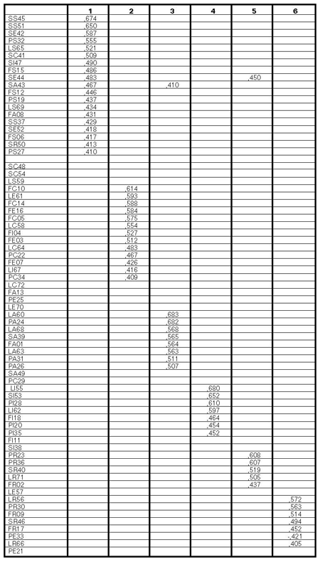 Volume10_1-2_conception_tableau-1