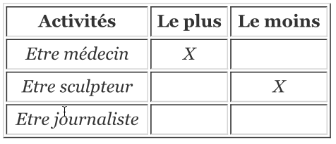 Volume10_1-2_repere-methodologique_tableau-2