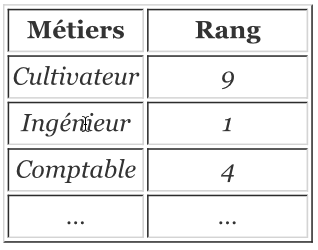 Volume10_1-2_repere-methodologique_tableau-3