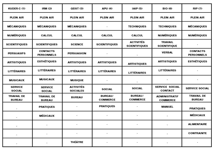 Volume10_1-2_repere-methodologique_tableau-4