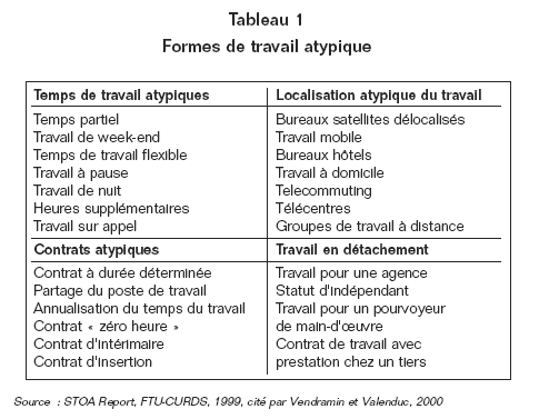 Volume10_3-4_Evolution_representation_tableau_1