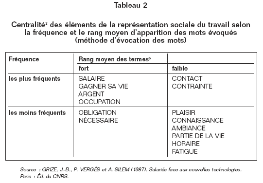 Volume10_3-4_Evolution_representation_tableau_2
