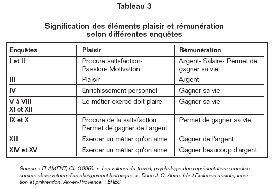 Volume10_3-4_Evolution_representation_tableau_3