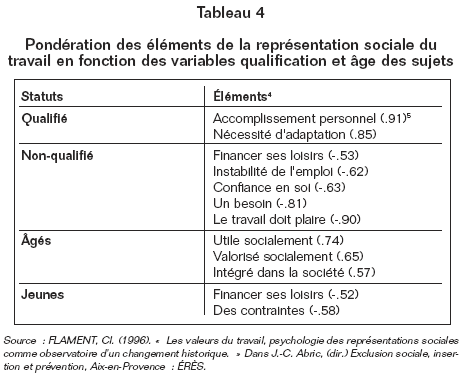 Volume10_3-4_Evolution_representation_tableau_4
