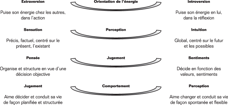 Volume11_1-2_Etudiants_p322_f1