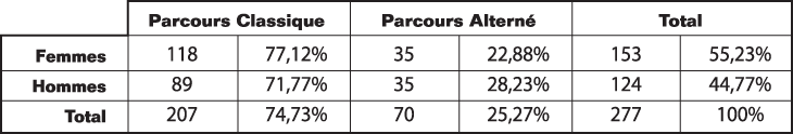 Volume11_1-2_Etudiants_p325_t1