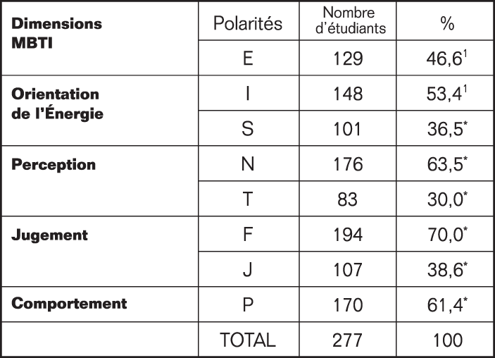Volume11_1-2_Etudiants_p326_t2