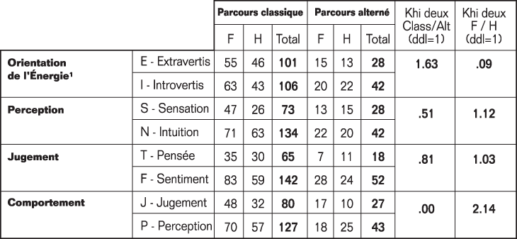 Volume11_1-2_Etudiants_p327_t3