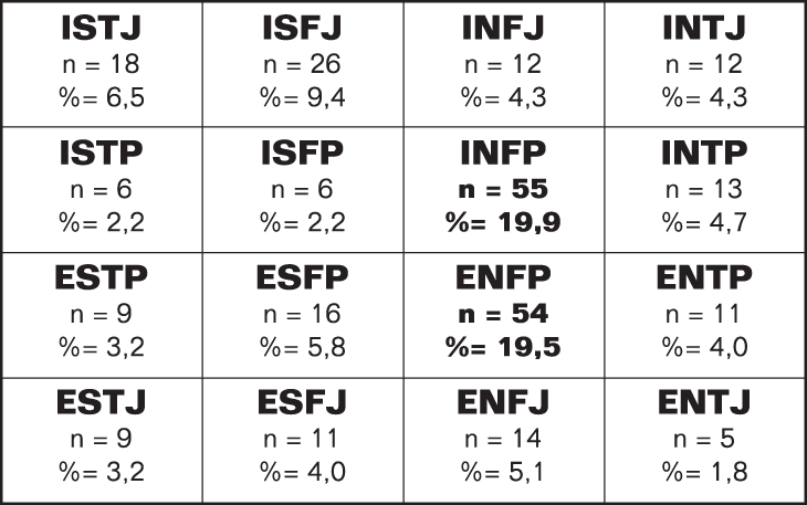 Volume11_1-2_Etudiants_p331_t5
