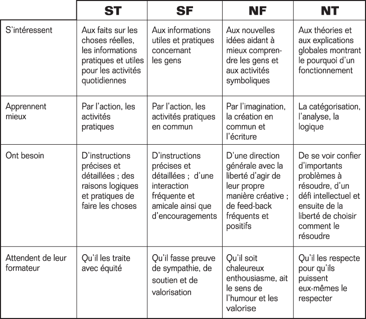 Volume11_1-2_Etudiants_p333_t6