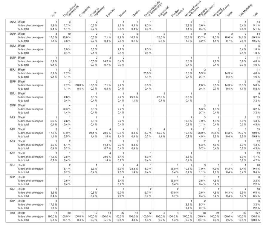 Volume11_1-2_Etudiants_p338_annexe
