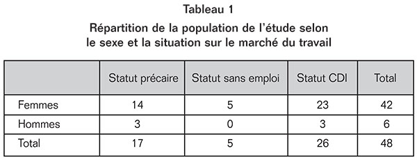Volume11_1-2_Evenement_tableau1