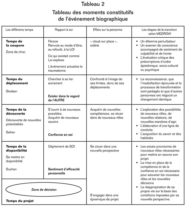 Volume11_1-2_Evenement_tableau2