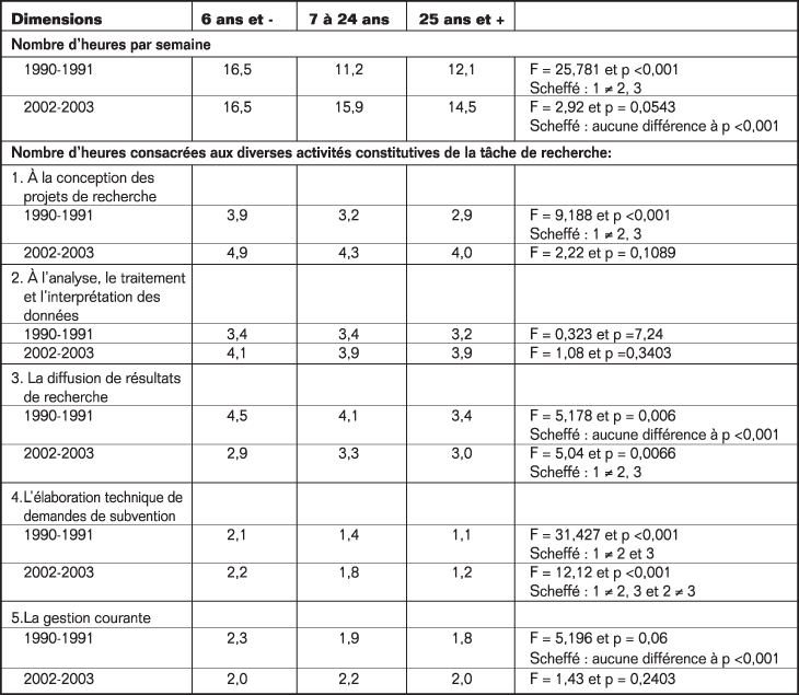Volume11_1-2_Variations_p349_t4