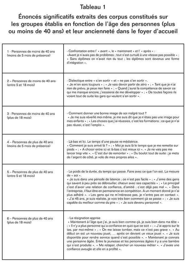 Volume11_1-2_hyperthophie_tableau1
