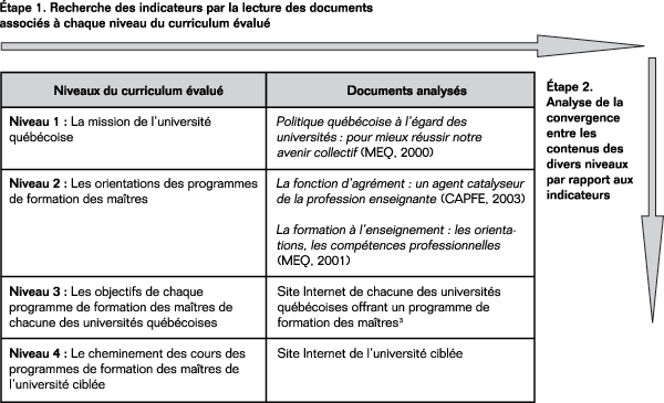 Volume11_2-3_gestion_motivation_tableau2