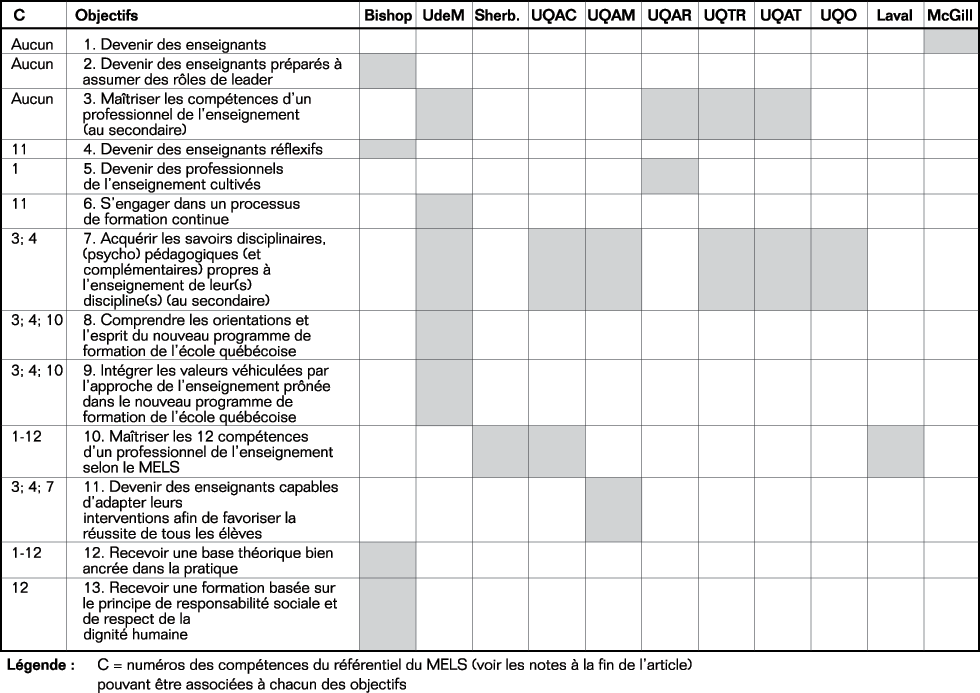Volume11_2-3_gestion_motivation_tableau3_pop