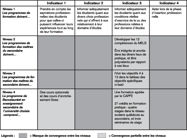 Volume11_2-3_gestion_motivation_tableau4a