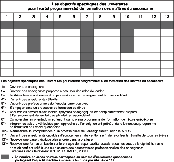 Volume11_2-3_gestion_motivation_tableau4b