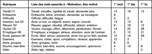 Volume11_3-4_La_Motivation_tableau1