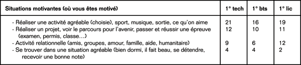 Volume11_3-4_La_Motivation_tableau2