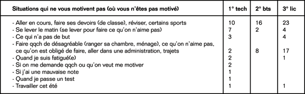 Volume11_3-4_La_Motivation_tableau3