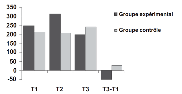 Volume11_3-4_Motivation_autodeterminee_figure2