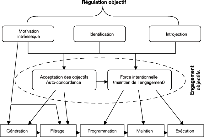 Volume11_3-4_motivation_travaille_figure1