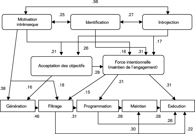 Volume11_3-4_motivation_travaille_figure2