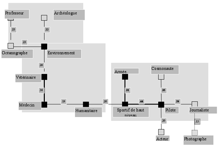 dumora_fig_13