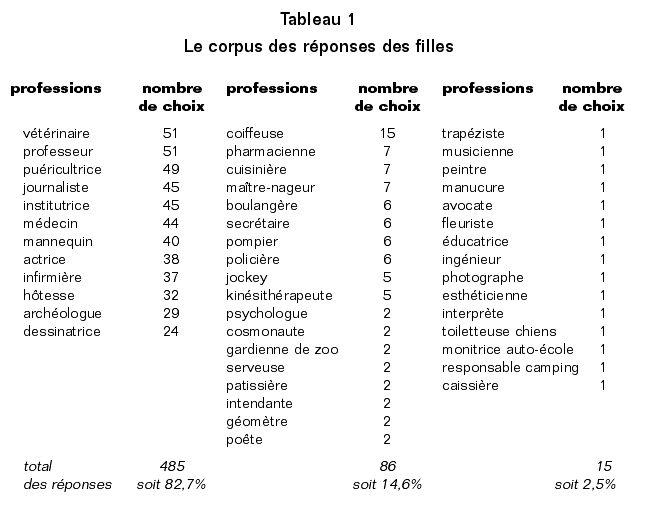 dumora_tab_1