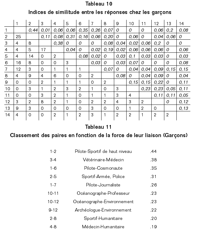 dumora_tab_10-11