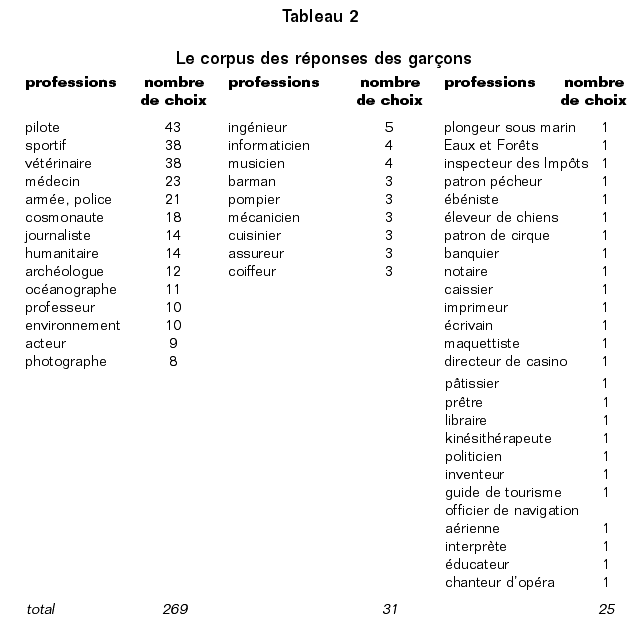 dumora_tab_2