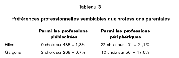 dumora_tab_3
