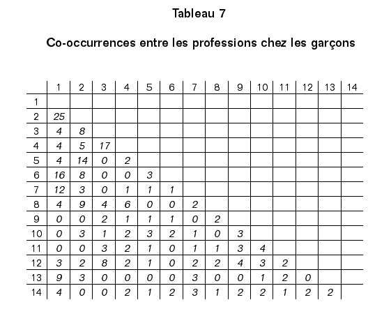 dumora_tab_7