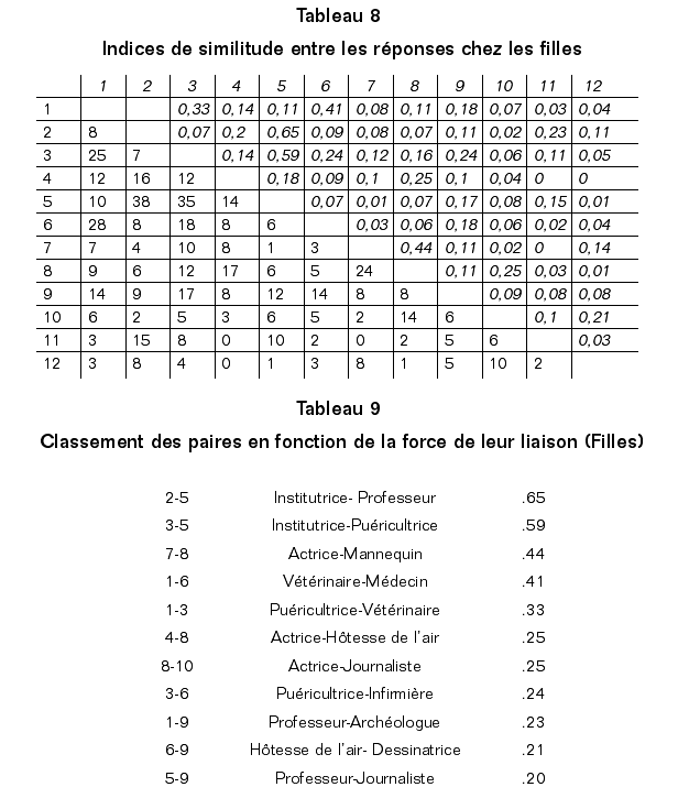dumora_tab_8-9