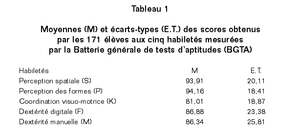 gingras_tab_1