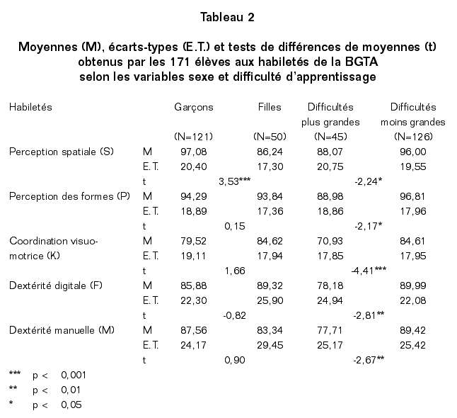 gingras_tab_2