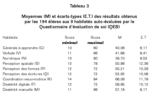 gingras_tab_3