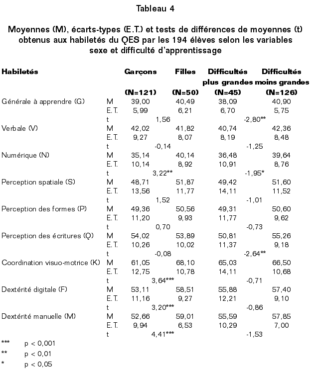 gingras_tab_4