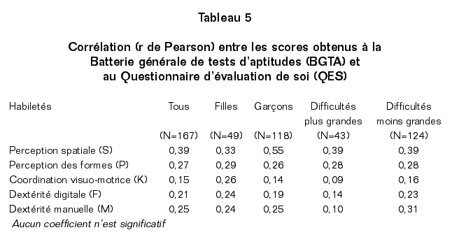gingras_tab_5