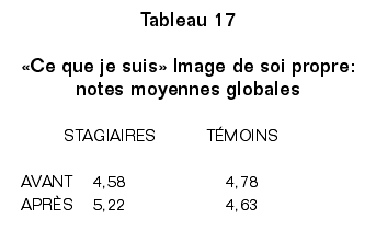 guichard_tab_17