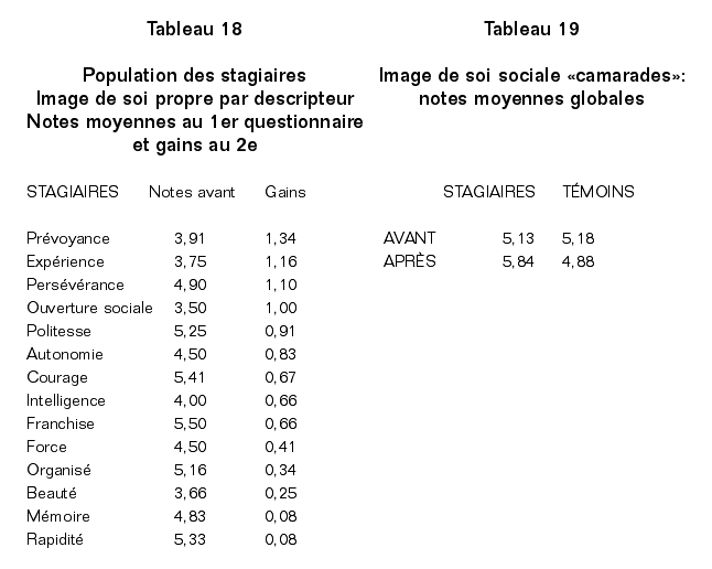guichard_tab_18-19