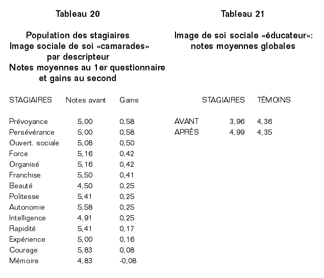 guichard_tab_20-21