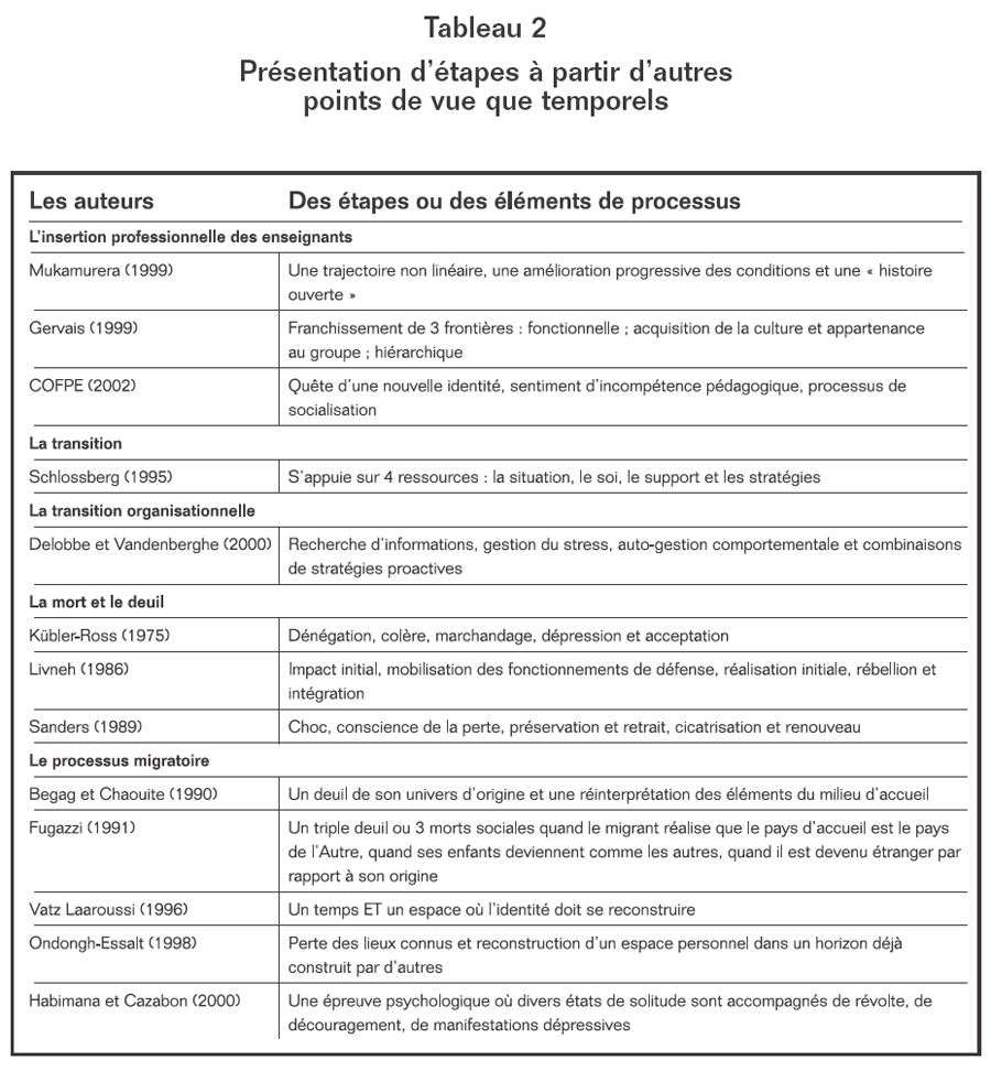 Volume1-_3-4_tableau_2
