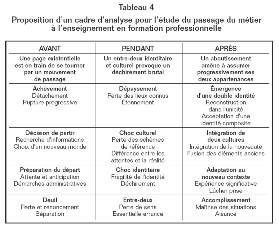 Volume1-_3-4_tableau_4