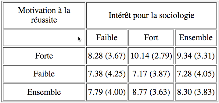 Volume10_1-2_Motivation_tableau-1