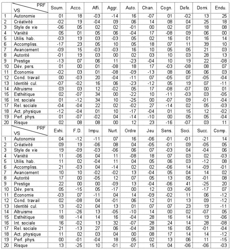 Volume10_1-2_Relation_Tableau-2