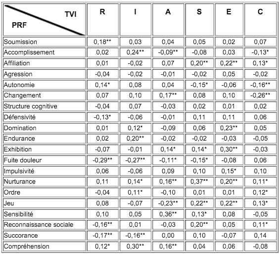 Volume10_1-2_Relation_Tableau-3